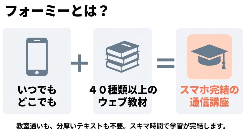 スマホとWeb教材で学習できるフォーミーのオンライン通信講座