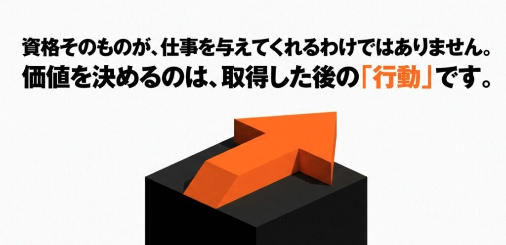 フォーミー資格は取得するだけでなく取得後の行動によって仕事や生活での価値が決まることを示す図