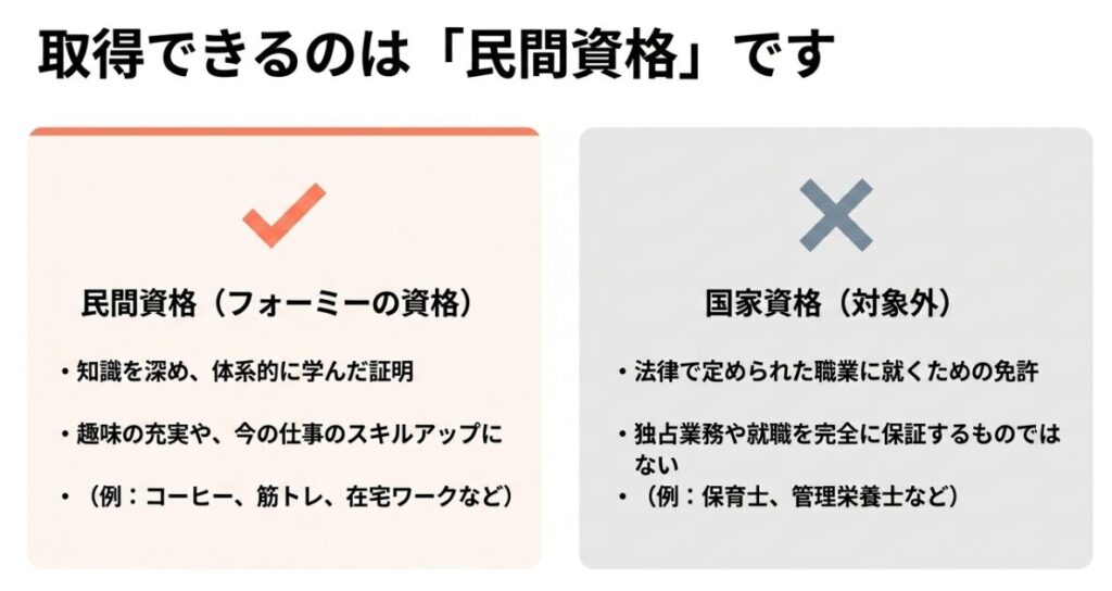 フォーミーの民間資格と国家資格の違いを比較した図
