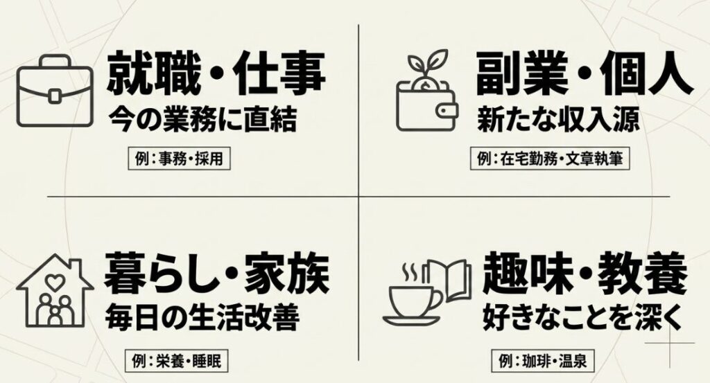 就職・副業・暮らし・趣味からフォーミー資格を選ぶ方法