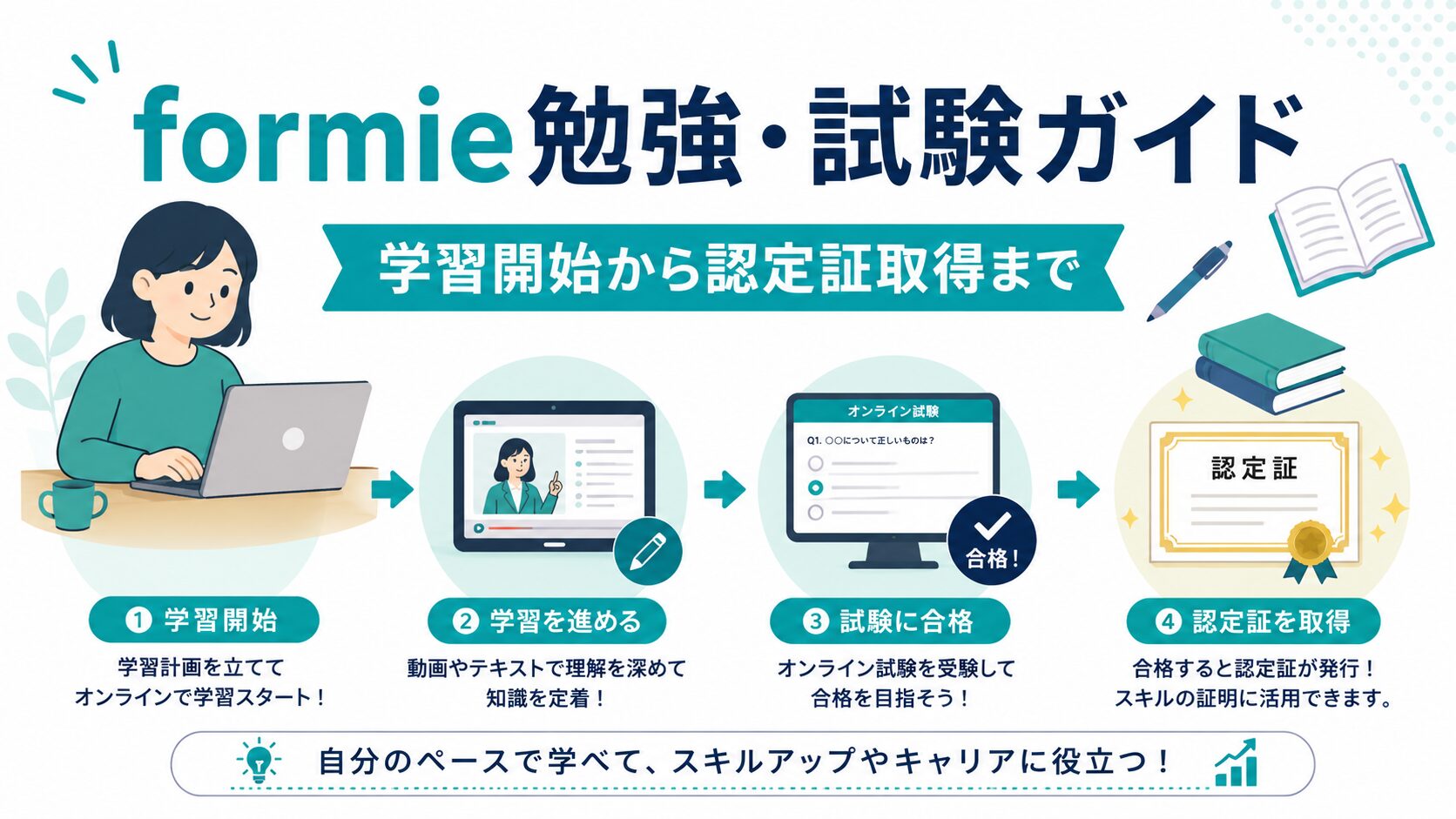フォーミー　勉強方法・資格認定証明書・試験
